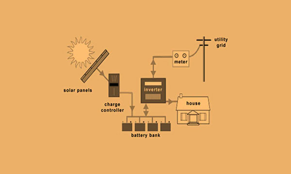 Solar Company in Dubai